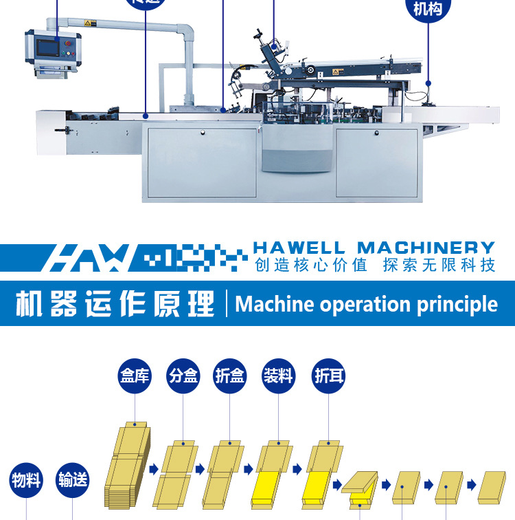 多規(guī)格自動(dòng)裝盒機(jī)_06